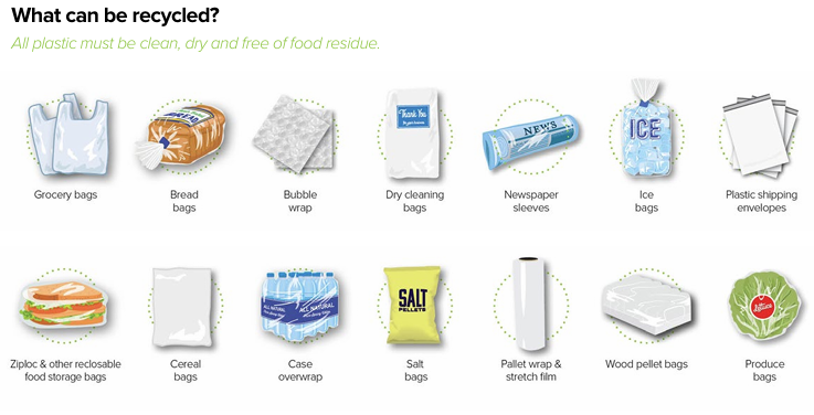  then thing include Grocery bags, Bread bags, Bubble wrap, Dry cleaning bags, newpaper sleeves, Ice bag can be recycled.  All plastic must be clean, dry and free of food residue.
